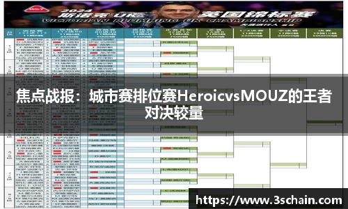 焦点战报：城市赛排位赛HeroicvsMOUZ的王者对决较量